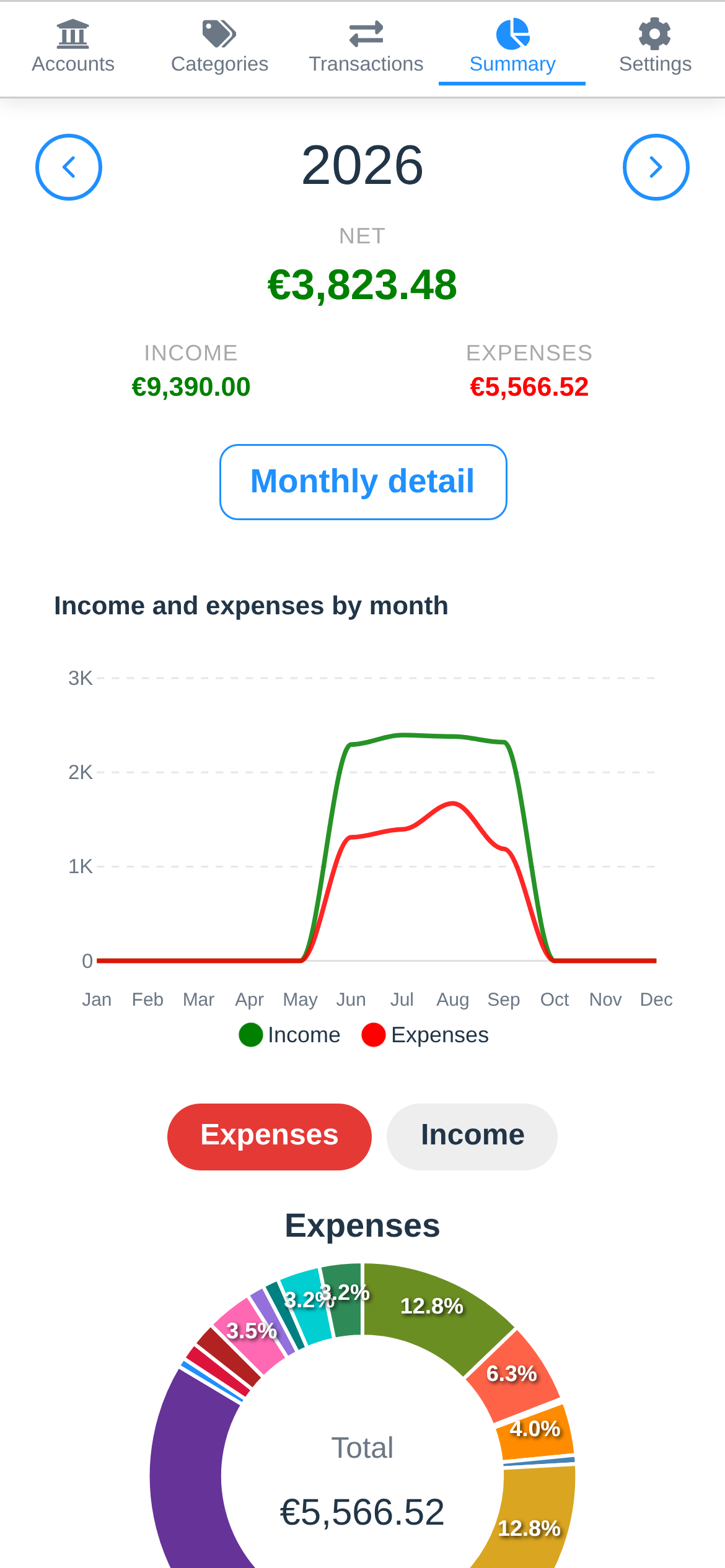 The yearly summary on a phone