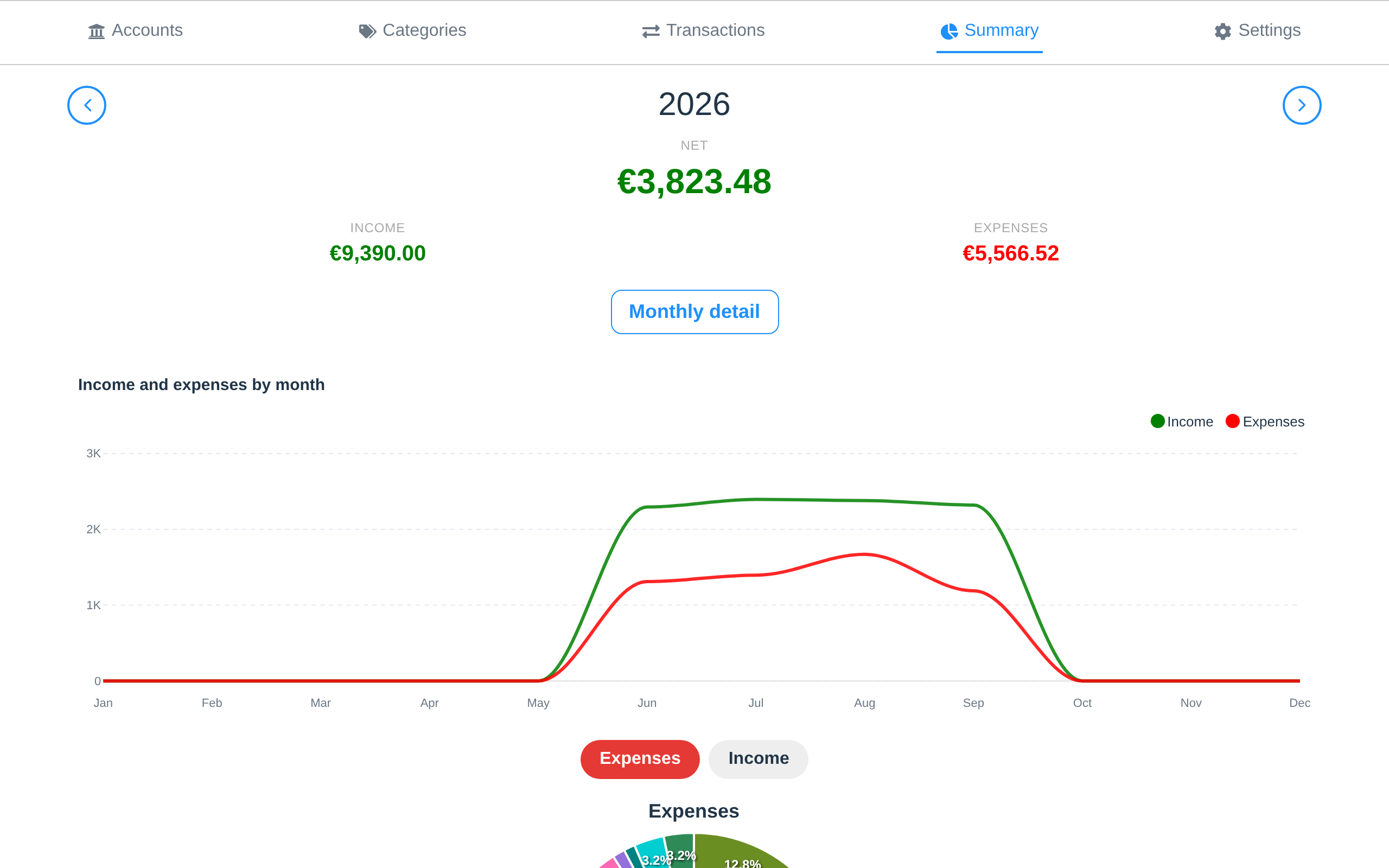 The yearly summary: net, income and expenses for 2026, and a chart of income and expenses by month